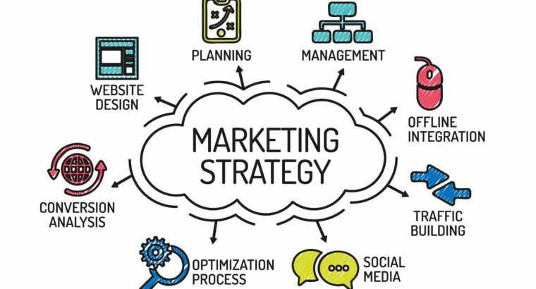 Marketing Strategy | Digital Strategy Agency | Bob